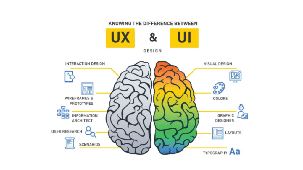 Types of graphic design visual
